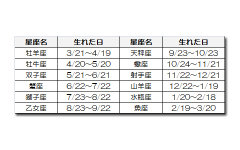 復活愛はあり 見極めるための星座活用術 Ameba News アメーバニュース