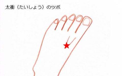 親指 ツボ 足