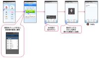 NTTドコモ、「通訳電話サービス」の第2回試験提供を6月1日にスタート、対面利用は10か国語対応