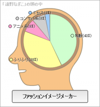遠野なぎこさんに似合うランジェリーセレクト！【前編】