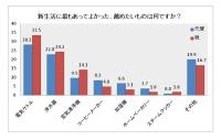 三菱レイヨン・クリンスイ　新生活にオススメしたい製品の意識調査を実施　先輩・親が薦める必需品は「電気ケトル」と「浄水器」
