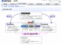 NTT東西とスクエニ、任天堂が協業で合意