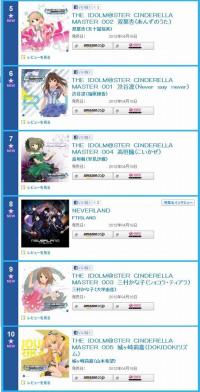 「アイドルマスターシンデレラガールズ」のキャラソンがオリコンチャートをジャック！