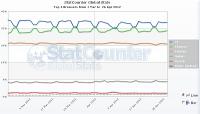 IE は平日にオフィスで、Chrome は休日に家で利用されている
