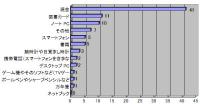 入学・就職祝い、「祝い品」よりも「祝い金」？