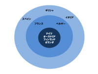 三つに分解しはじめた欧州ソブリン市場