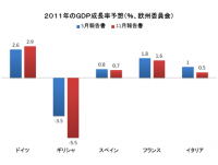 欧州連合（ＥＵ）条約改正問題と欧州中央銀行（ＥＣＢ）役割見直し問題