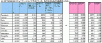 LINEユーザーのアクティブ率77.4％　【新旧SNS・コミュニケーションアプリ調査】