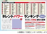 “タレントパワー”1位は嵐に、日経エンタがタレント1,196組を調査。