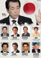 ＜在日中国人のブログ＞中国人意識のない日本初の中国系大臣―蓮舫