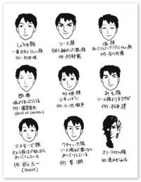 意中の女性のタイプを確かめるのに使えるかも！　ネットで話題の顔分類イラスト