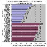 AKB48選抜総選挙in中国、宮崎美穂が前田敦子抑え首位