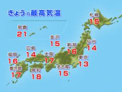 きょうの最高気温