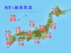 あすの最高気温