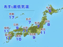 あすの最低気温