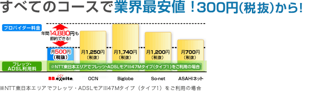 すべてのコースで業界最安値!300円(税抜)から! すべてのコースで業界最安値!300円(税抜)から!