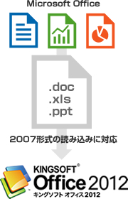 Microsoft Officeの高い交換性