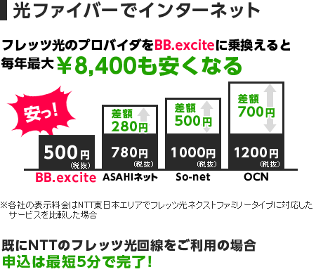光ファイバーでインターネット