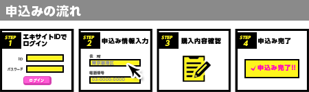 申込みの流れ