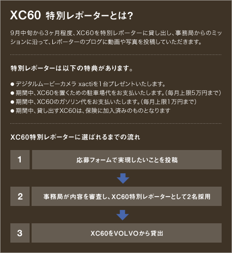 XC60 ���ʃ��|�[�^�[�Ƃ́H