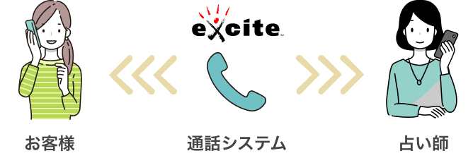 通話システム