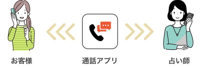 通話アプリ