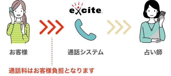 通話料はお客様負担となります。