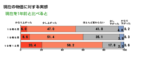 ���݂̕����ɑ΂������[q12.13]