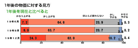 1�N��̕����ɑ΂��錩��[q14.15]