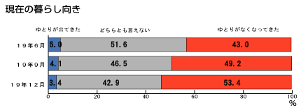 ���݂̕�炵����[q6]