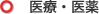 医療・医薬