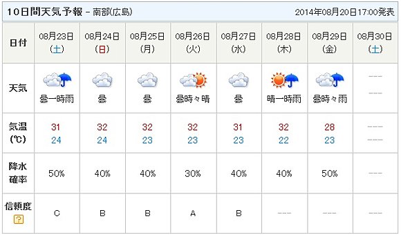 広島市の天気 不安定な状態続く - エキサイトニュース