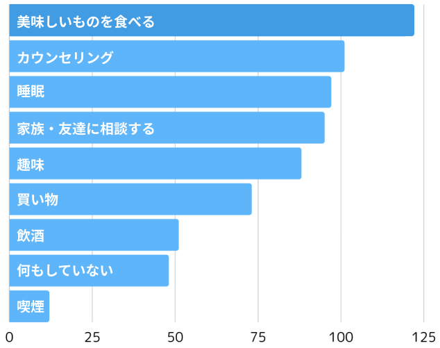 ストレスを溜めないための対策は？