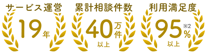 サービス運営19年 累計相談件数40万件以上 利用満足度95%以上※2