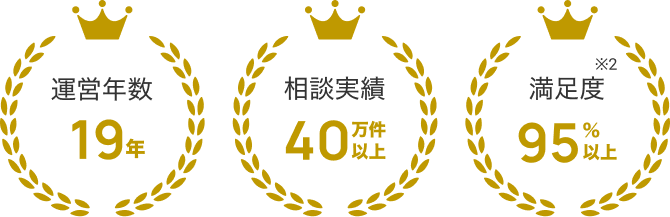 運営年数19年 相談実績40万件以上 満足度95%以上※2