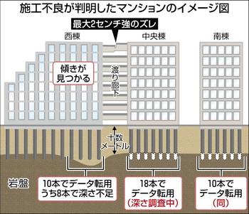 速報 マンション傾斜 旭化成建材 データ偽装の原因は データを印刷した紙が雨で読めなくなったから と供述 フレンズちゃんねる