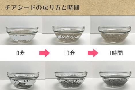 まとめ チアシードがテレビで取り上げられ話題 効果 レシピ ダイエット方法は あさイチ4月12日 フレンズちゃんねる