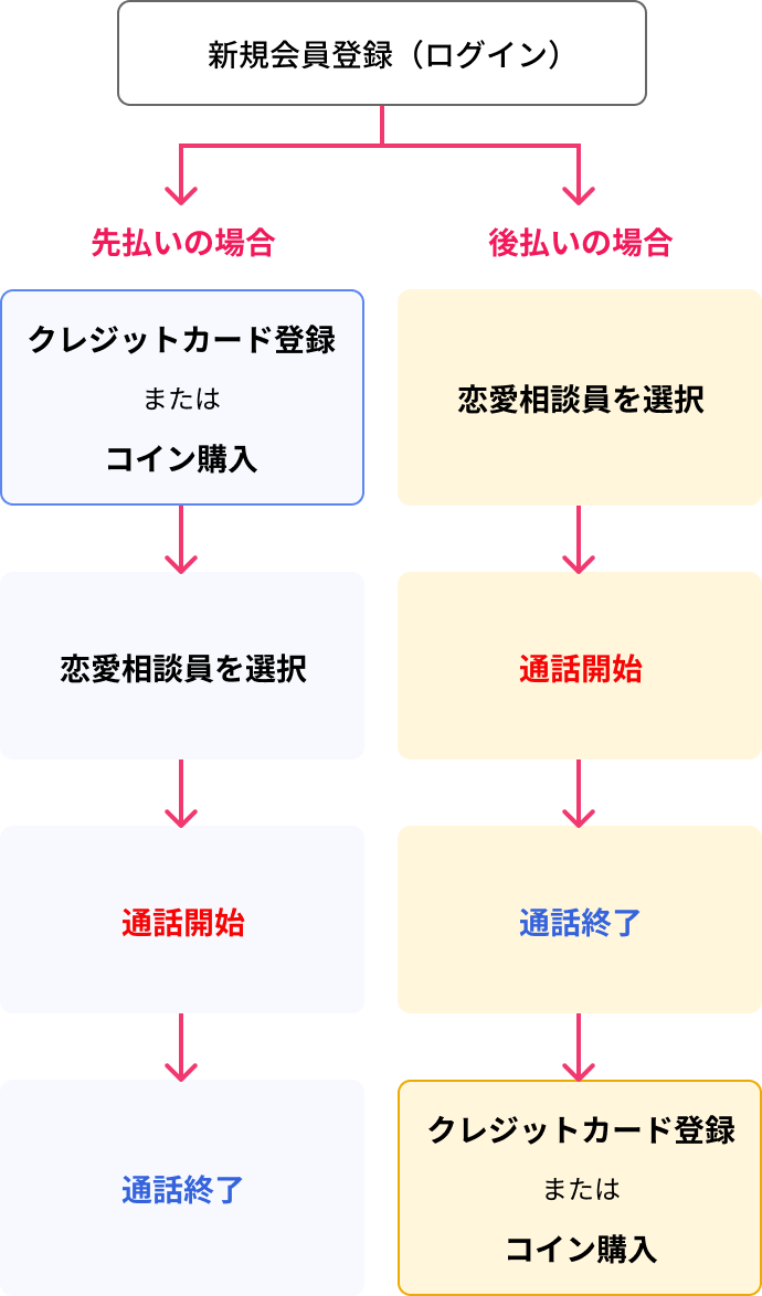 お手軽価格で贈りやすい 【モニター価格60分相談し放題】ワンランク上