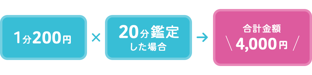 1分200円 20分鑑定した場合 合計金額4,000円