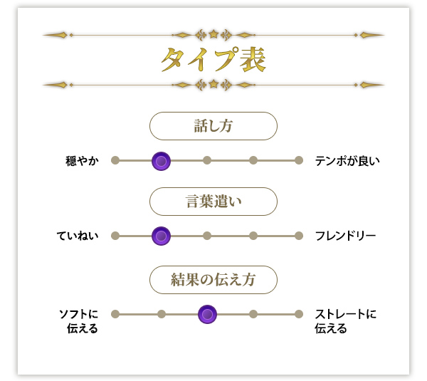 タイプ表
