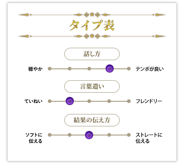 タイプ表