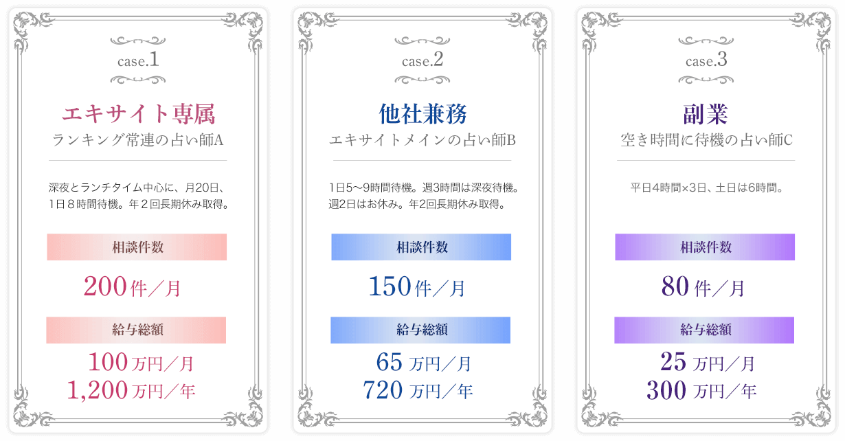 給料システム