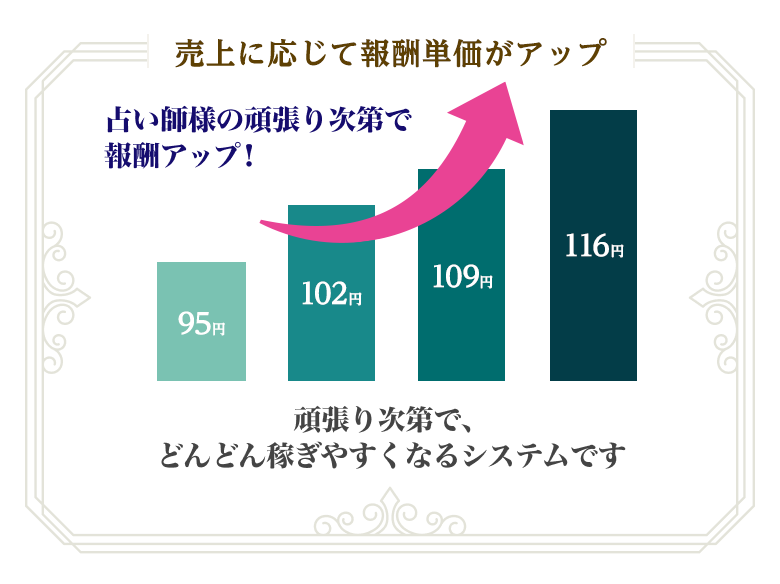 成長率トップクラス